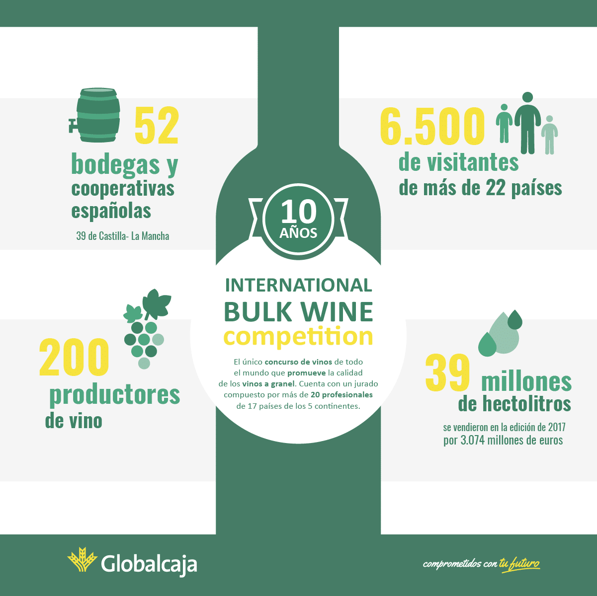 Infografía La World Bulk Wine Exhibition cumple 10 años